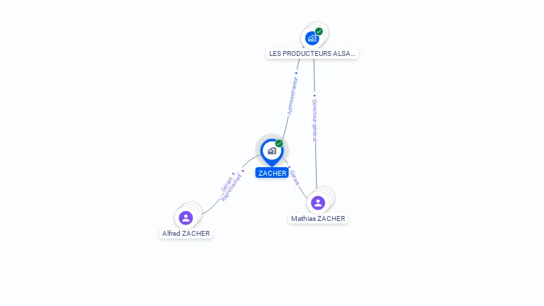 Cartographie gratuite de ZACHER