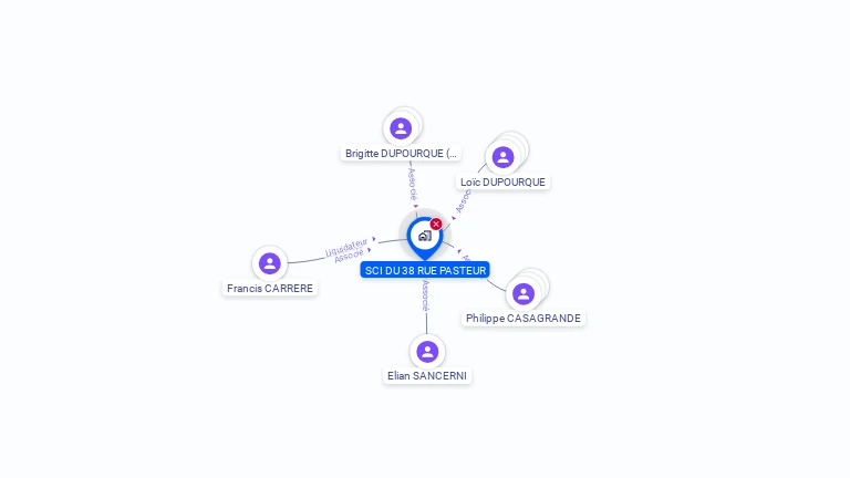 Cartographie gratuite de SCI DU 38 RUE PASTEUR