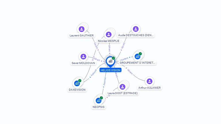 Cartographie gratuite de HELIOS VISION
