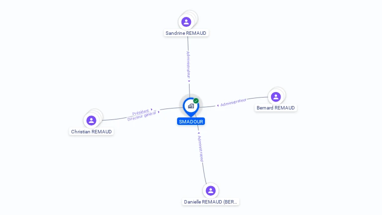 Cartographie gratuite de SMADOUR