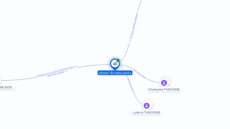 Cartographie gratuite de GENUS TECHNOLOGIES