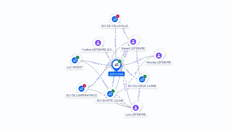 Cartographie gratuite de SOFILYNG