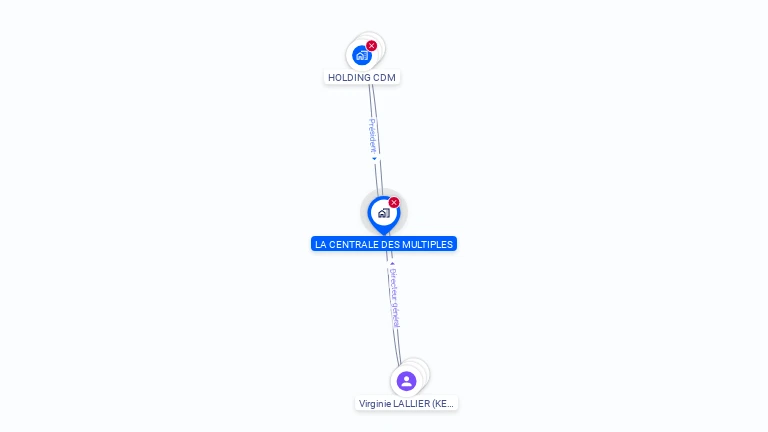 Cartographie gratuite de LA CENTRALE DES MULTIPLES