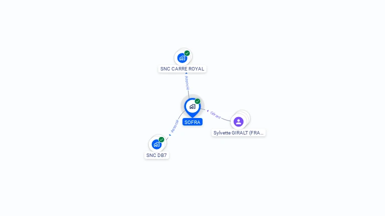 Cartographie gratuite de SOFRA