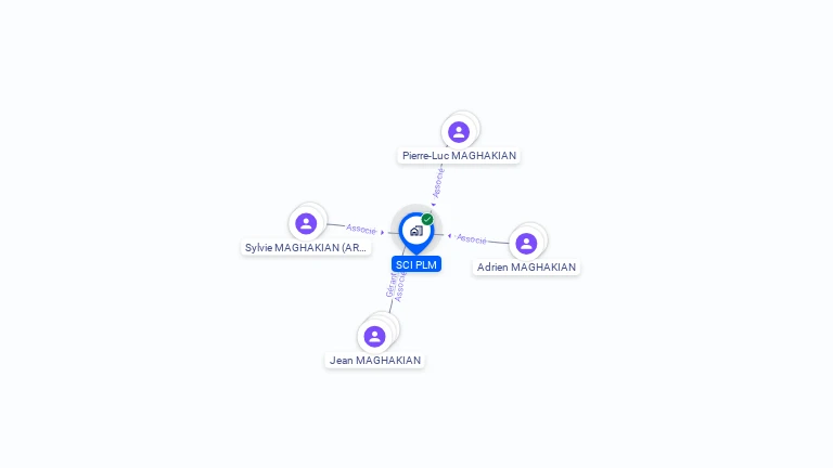 Cartographie gratuite de SCI PLM