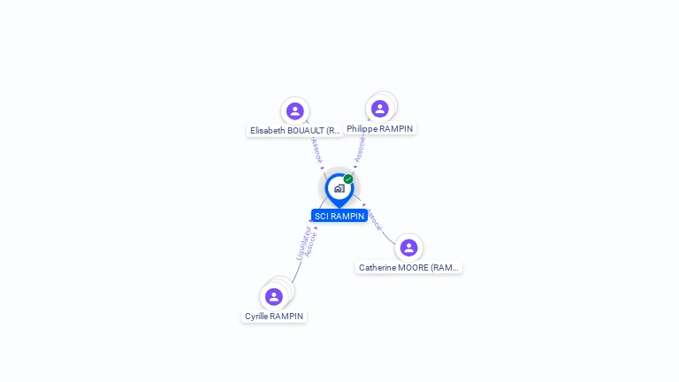 Cartographie gratuite de SCI RAMPIN