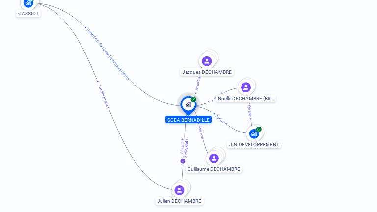 Cartographie gratuite de BERNADILLE