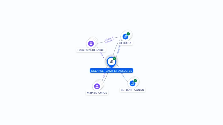 Cartographie gratuite de DELARUE LAMY ET ASSOCIES