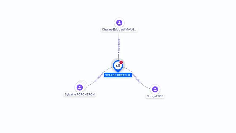 Cartographie gratuite de SCM DE BRETEUIL
