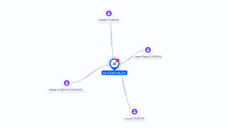 Cartographie gratuite de SA D'ENCANJAC