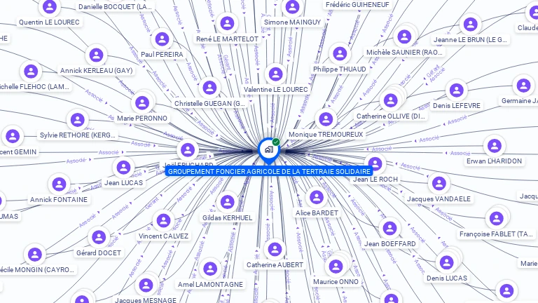 Cartographie gratuite de GFA DE LA TERTRAIE SOLIDAIRE