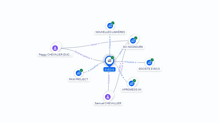 Cartographie gratuite d'EVEDIS