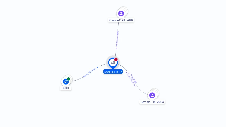 Cartographie gratuite de MALLET BTP