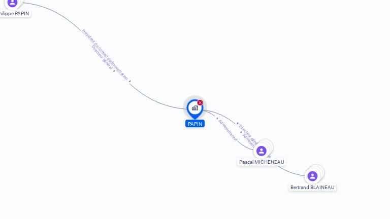 Cartographie gratuite de PAPIN