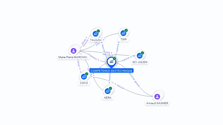 Cartographie gratuite de COMPETENCE GEOTECHNIQUE