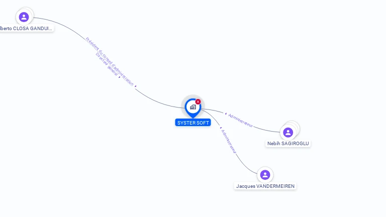 Cartographie gratuite de SYSTER SOFT