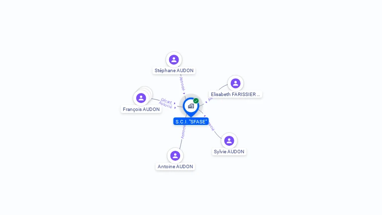 Cartographie gratuite de SCI SFASE