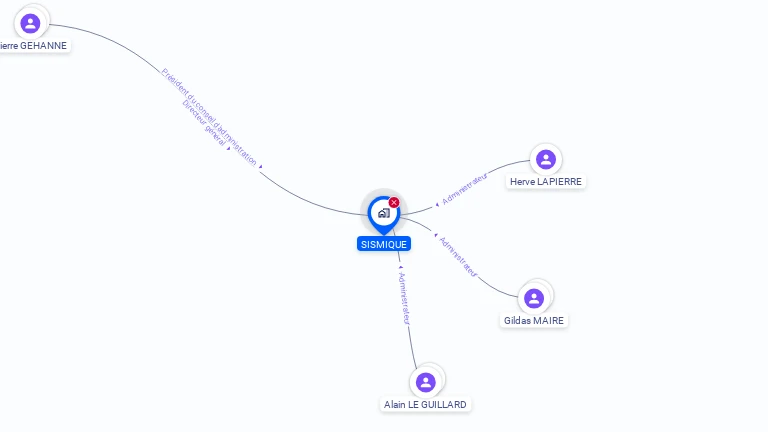 Cartographie gratuite de SISMIQUE