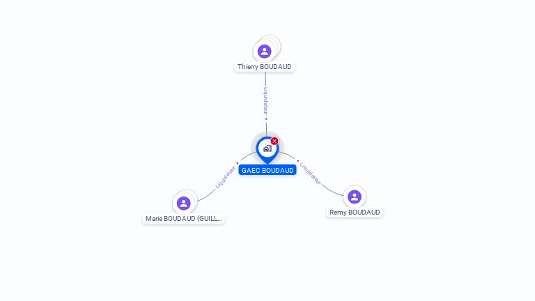 Cartographie gratuite de GAEC BOUDAUD