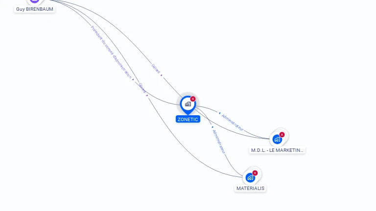 Cartographie gratuite de ZONETIC