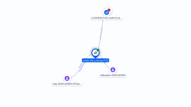 Cartographie gratuite de GAEC DE LANJULITTE