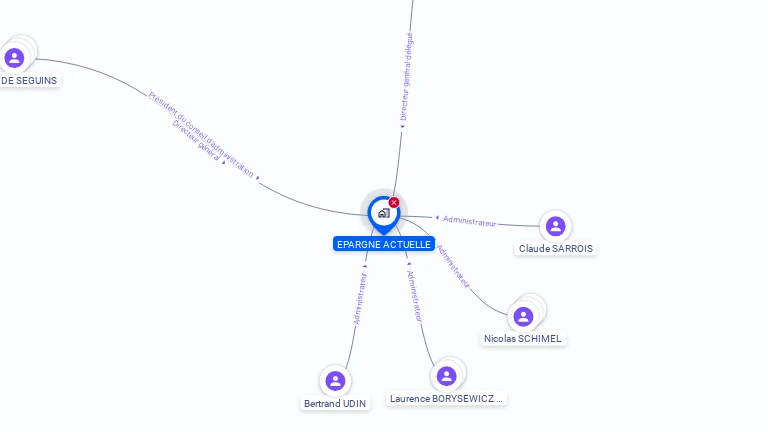 Cartographie gratuite d'EPARGNE ACTUELLE
