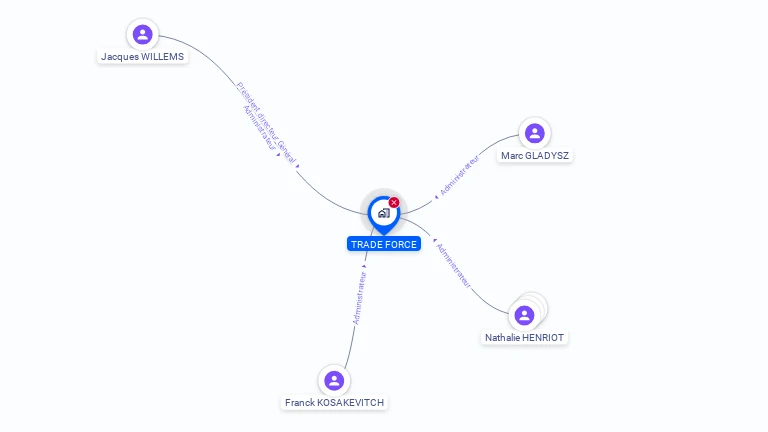 Cartographie gratuite de TRADE FORCE