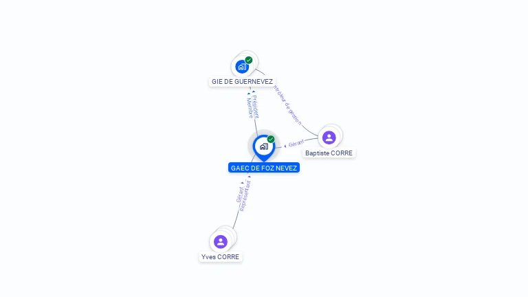 Cartographie gratuite de GAEC DE FOZ NEVEZ