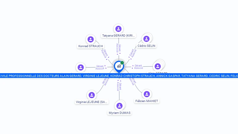 Cartographie gratuite de SOCIETE CIVILE PROFESSIONNELLE DES DOCTEURS ALAIN GERARD, VIRGINIE LEJEUNE, KONRAD CHRISTOPH STRAUCH, ANNICK GASPAR, TAT
