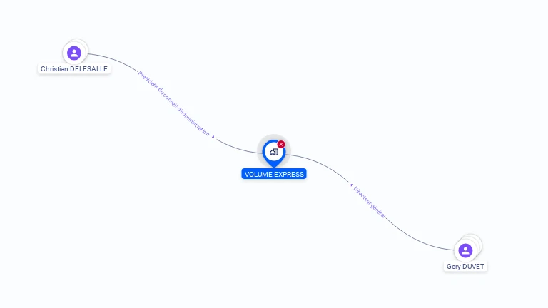 Cartographie gratuite de VOLUME EXPRESS