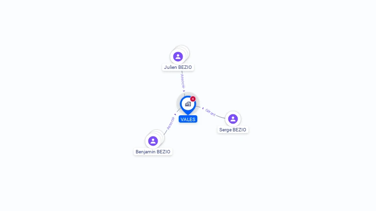 Cartographie gratuite de SCI VALES