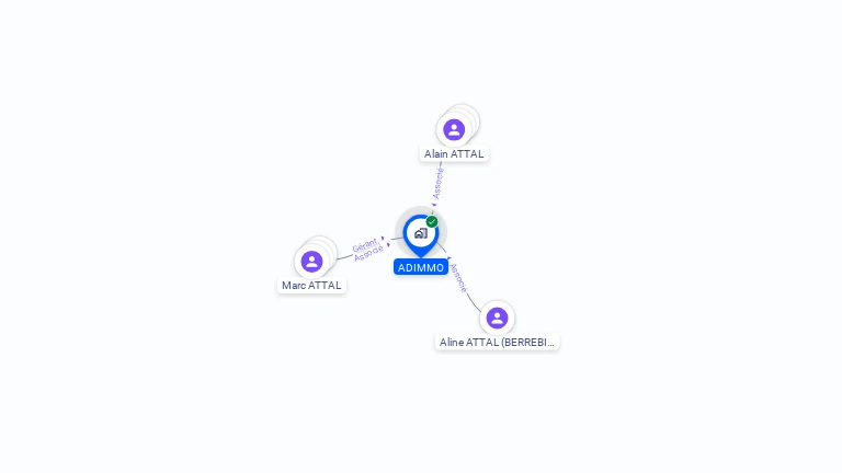 Cartographie gratuite d'ADIMMO