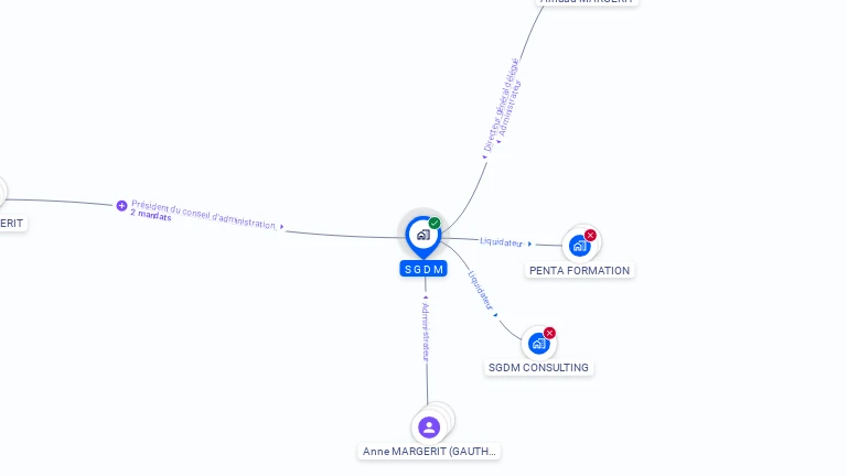 Cartographie gratuite de SGDM