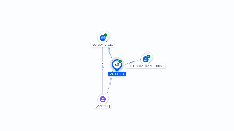 Cartographie gratuite de VALFLORA