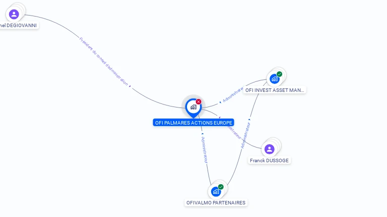 Cartographie gratuite d'OFI PALMARES ACTIONS EUROPE
