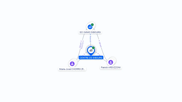 Cartographie gratuite de CENTRE DE SIBOURG