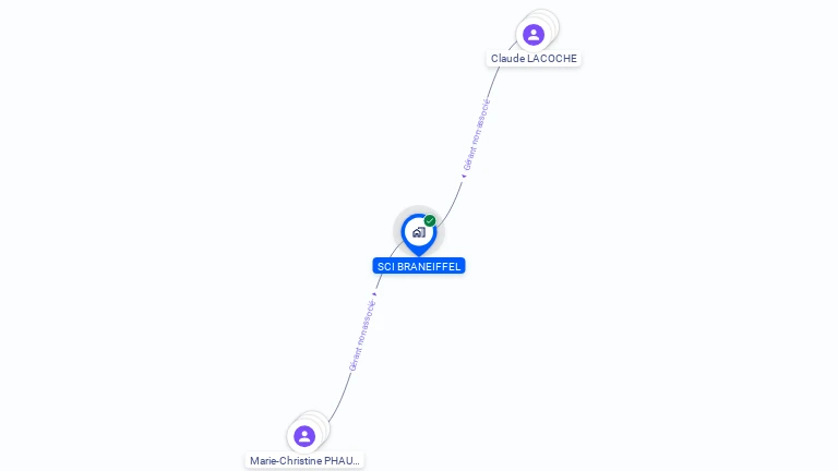Cartographie gratuite de SCI BRANEIFFEL
