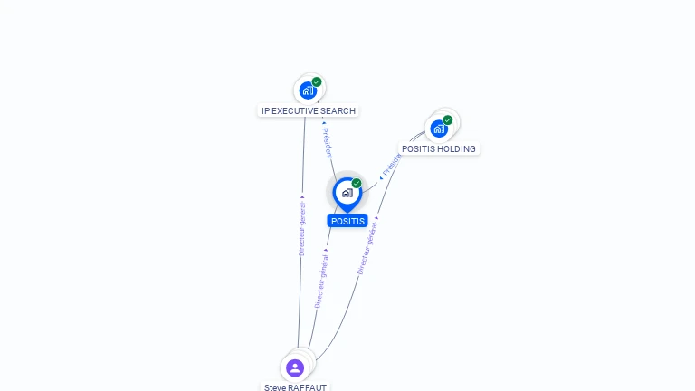 Cartographie gratuite de POSITIS