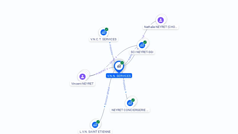 Cartographie gratuite de VNN SERVICES
