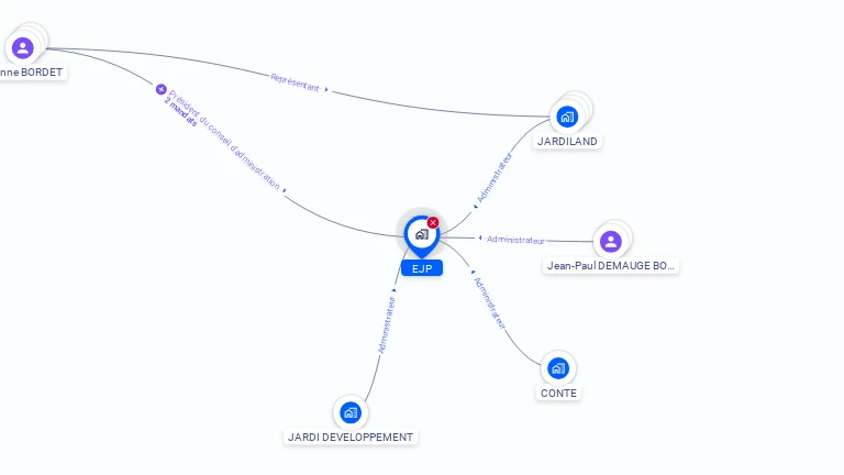 Cartographie gratuite d'EJP