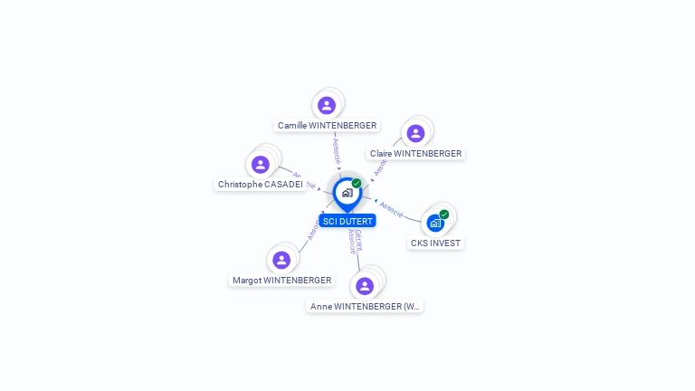 Cartographie gratuite de SCI DUTERT