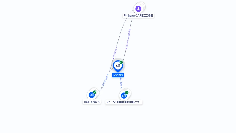 Cartographie gratuite de MORIS