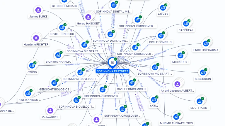 Cartographie gratuite de SOFINNOVA PARTNERS