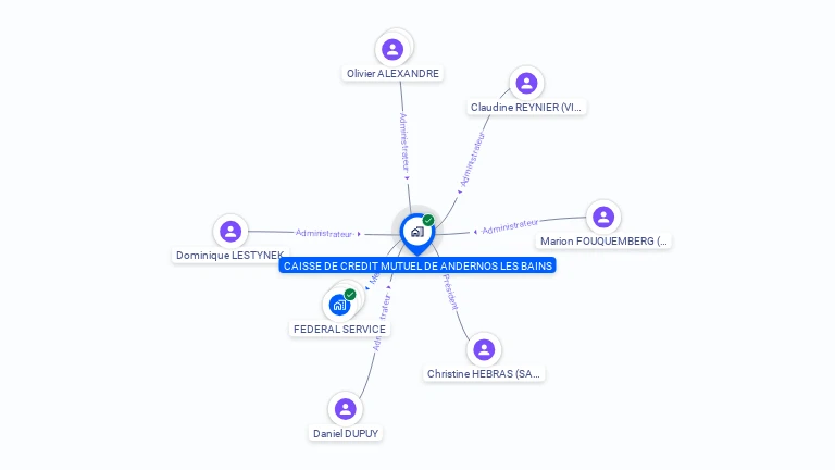 Cartographie gratuite de CAISSE DE CREDIT MUTUEL D'ANDERNOS