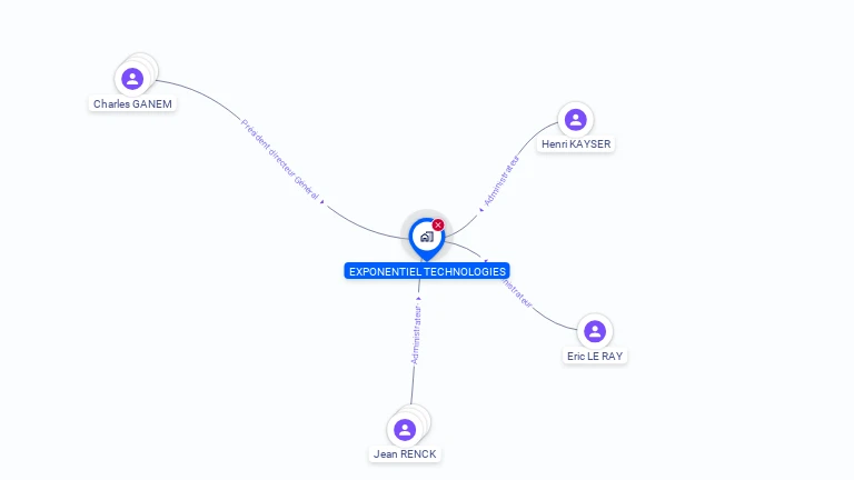 Cartographie gratuite d'EXPONENTIEL TECHNOLOGIES