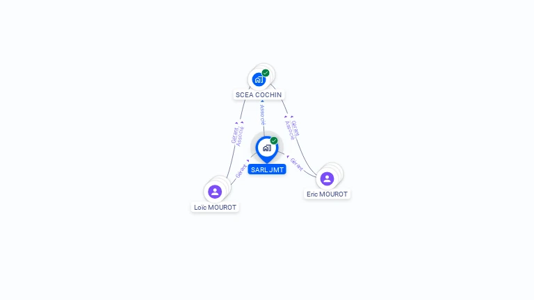 Cartographie gratuite de JMT