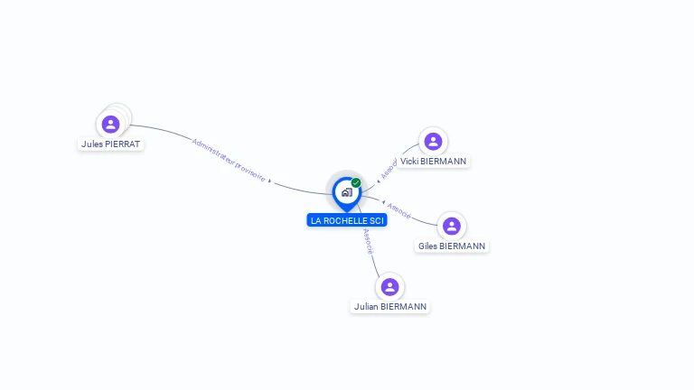 Cartographie gratuite de LA ROCHELLE SCI