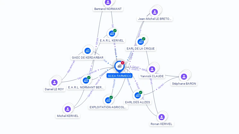 Cartographie gratuite de SCEA FARMECO