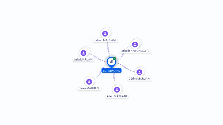 Cartographie gratuite de SCI ARMAND