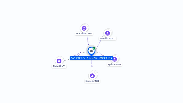 Cartographie gratuite de SCI ERMA